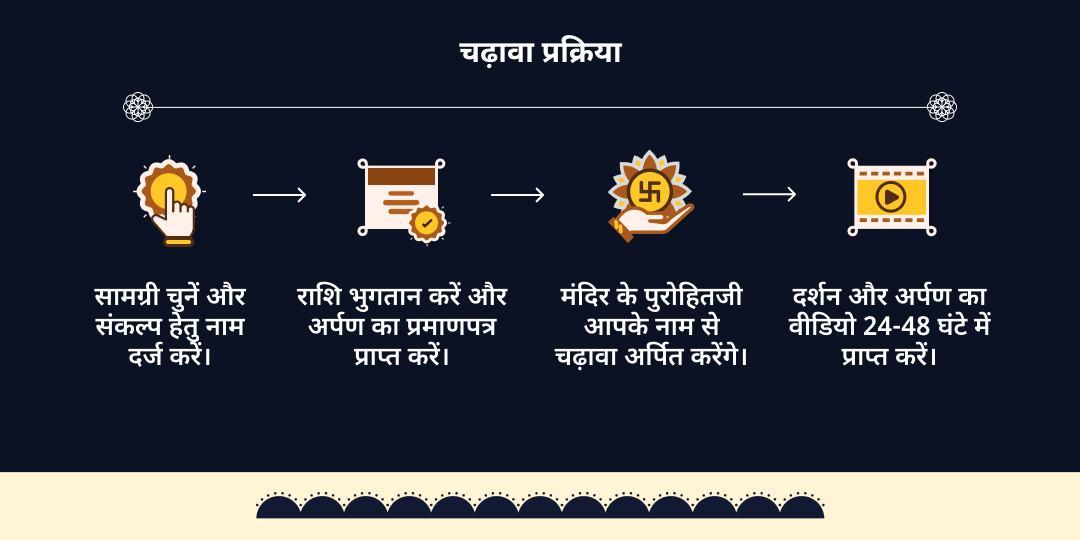 शनि जयंती-शनि अमावस्या कुंडली सर्व 9 ग्रह शांति चढ़ावा 