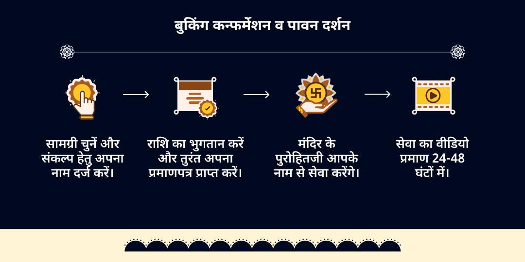 शनि जयंती–शनि अमावस्या निशीथ काल हवन आहुति एवं तेल अभिषेक