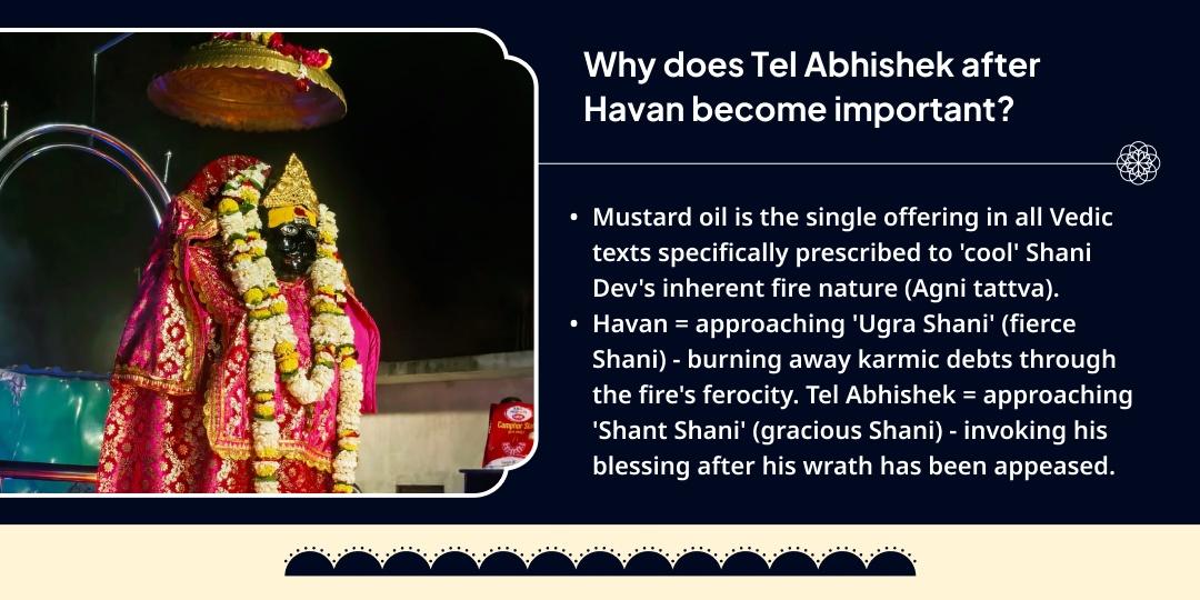 Shani Jayanti–Shani Amavasya Nishit Kaal Havan Ahuti & Tel Abhishek