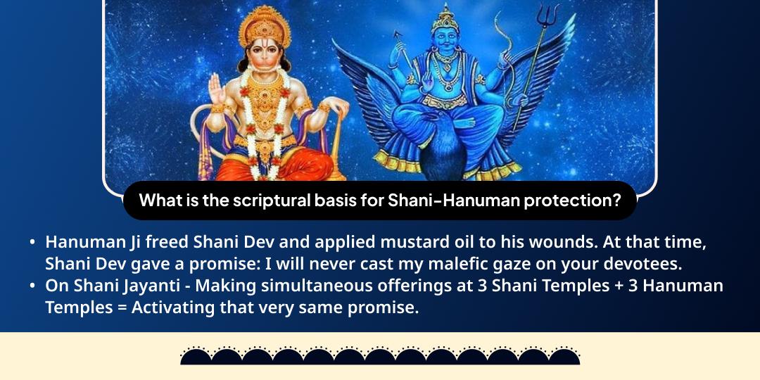 Shani Jayanti-Shani Amavasya Shani-Hanuman Suraksha 6 Temples Maha Chadhava