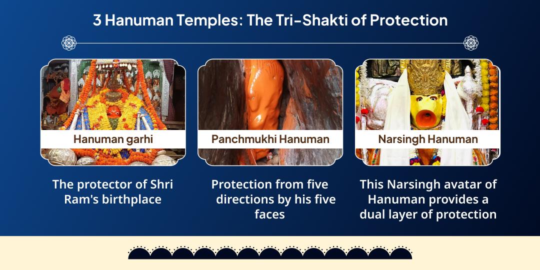 Shani Jayanti-Shani Amavasya Shani-Hanuman Suraksha 6 Temples Maha Chadhava