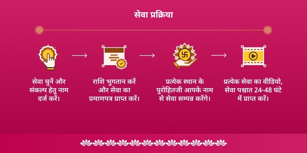 अपरा एकादशी श्री हरि विष्णु संपूर्ण आराधना चढ़ावा, हवन, अभिषेक, पाठ एवं पंडा सेवा  