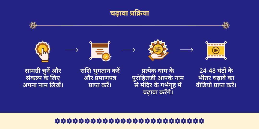 अपरा एकादशी 7-जन्म पाप नाशक विशेष विष्णु अवतार चढ़ावा 