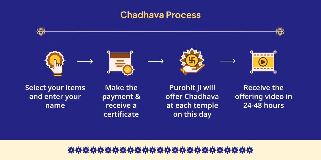 Ekadashi 7 Past Lives Paap Nashak 5 Vishnu Maha Avatars Chadhava