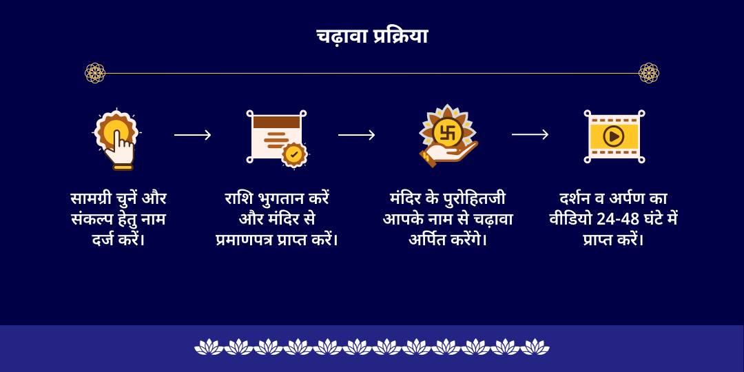 भद्रकाली जयंती ‘आदि पीठ’ भद्रकाली शक्तिपीठ चढ़ावा 