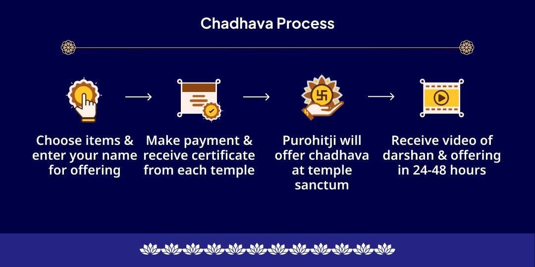 Bhadrakali Jayanti 'Aadi Peeth' Bhadrakali Shaktipeeth Chadhava 