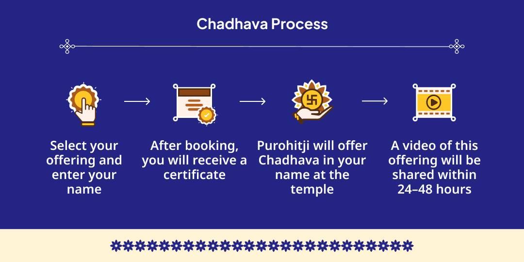 Purushottam Maas 4 Thursdays Pitru Shanti Shri Vishnu Pad Vedi Gaya Chadhava Sankalp