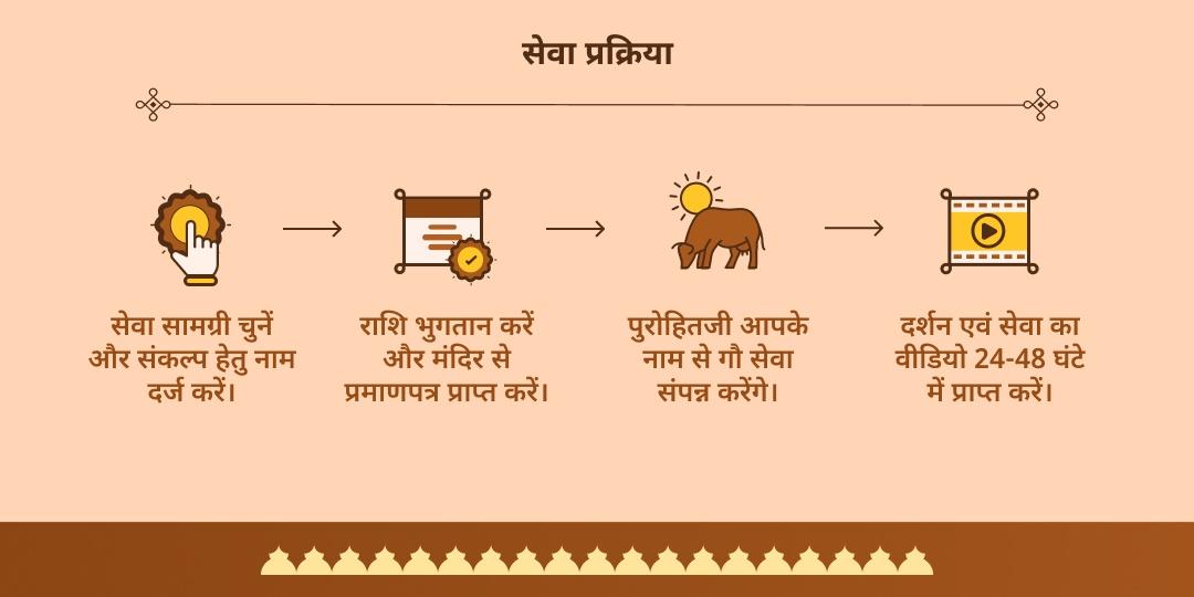 अधिक मास मोक्ष तीर्थ मथुरा 30 दिन गौ सेवा संकल्प