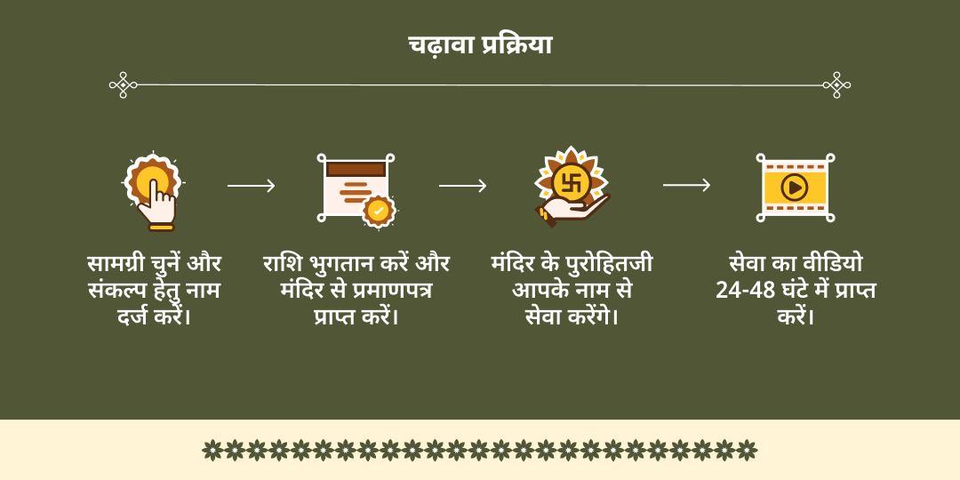 पुरुषोत्तम पूर्णिमा 84 कोस ब्रज परिक्रमा भक्त वात्सल्य शीतल शर्बत सेवा