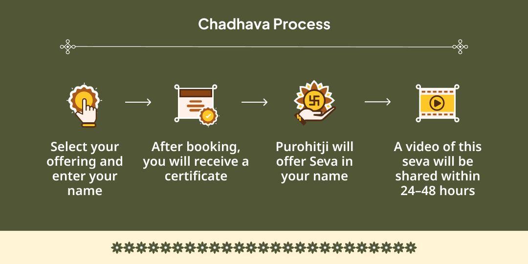 Purushottam Purnima 84 Kos Braj Parikrama Bhakt Vatsalya Sheetal Sharbat Seva