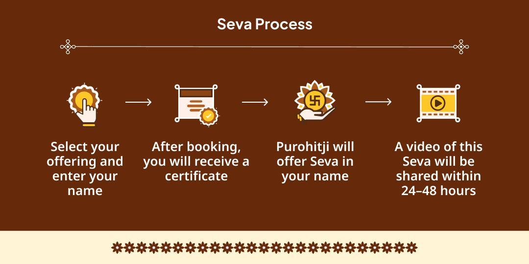 Purushottam Purnima Gaya-Puri-Ayodhya 33 Malpua Bhojan Seva