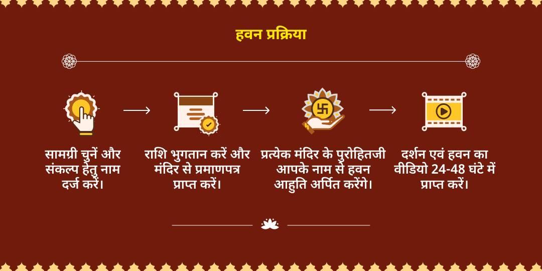 अधिक दुर्गाष्टमी 21 किलो लाल मिर्च - 21 किलो पीली सरसों हवन आहुति नज़र एवं शत्रु सुरक्षा 