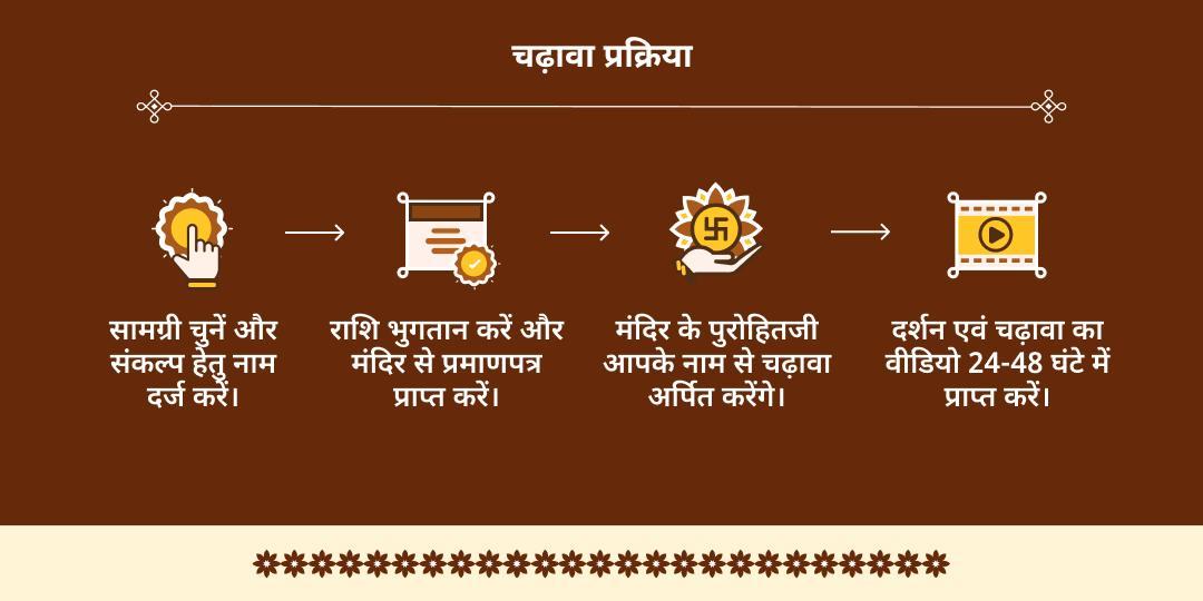 पुरुषोत्तम मास प्रथम दिन पुरुषोत्तम मंदिर चढ़ावा 