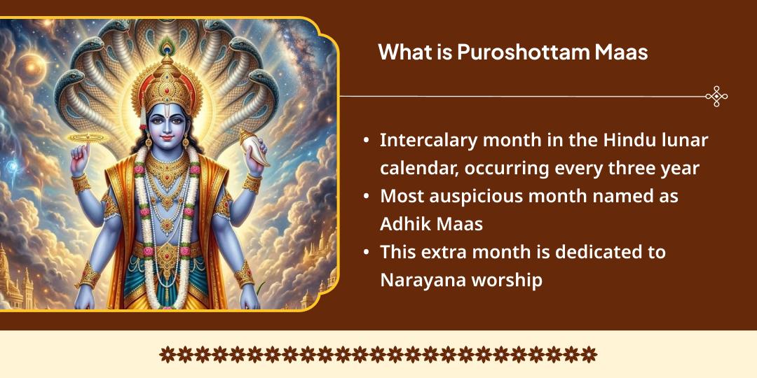 First Day of Purushottam Maas Purushottam Temple Chadhava 