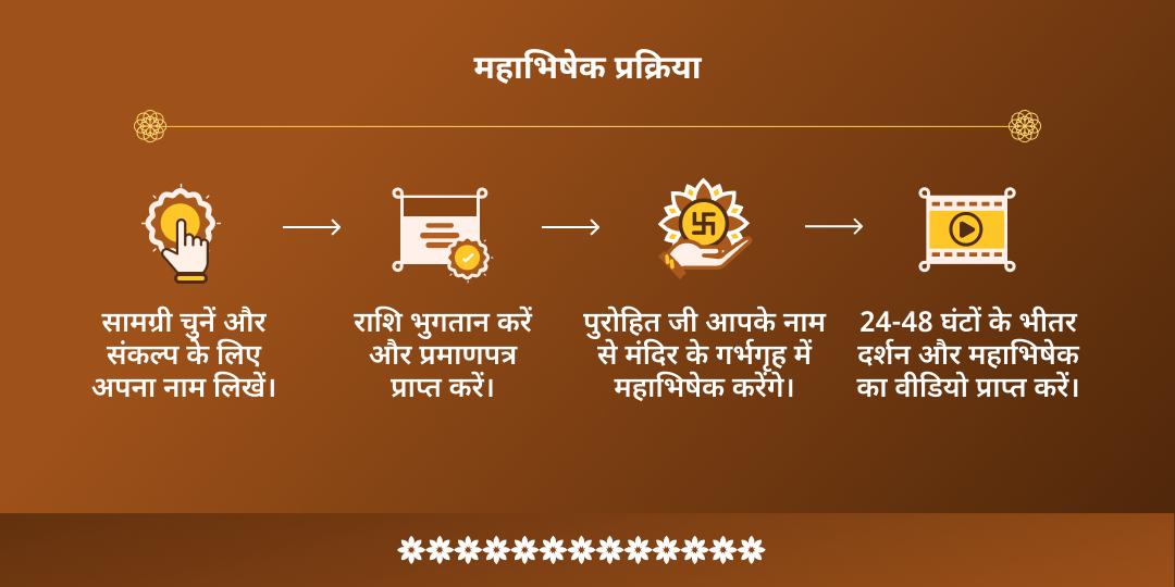 अधिक मास पंचमी सर्प दोष शांति 2 तीर्थ दुग्ध अभिषेक 