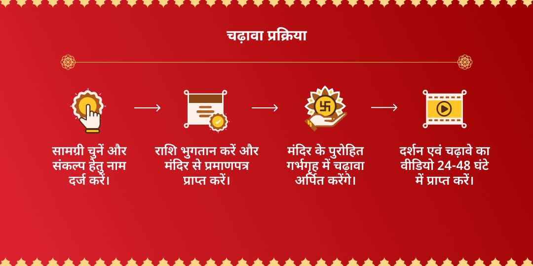 अधिक दुर्गाष्टमी महालक्ष्मी शक्तिपीठ धन-समृद्धि महा चढ़ावा 