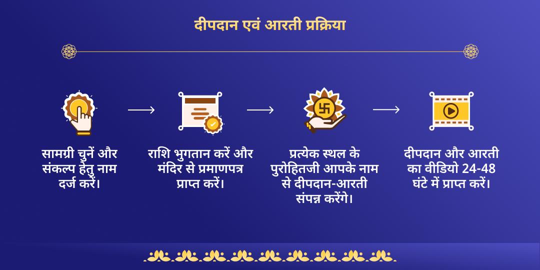 गंगा दशहरा 3 तीर्थ दीपदान एवं गंगा आरती 