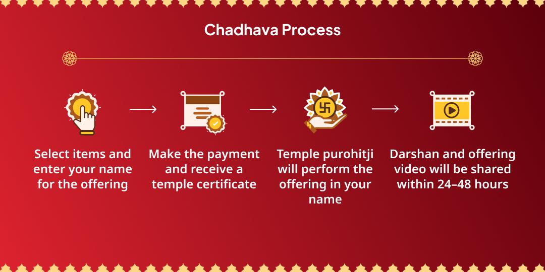 Adhik Durgashtami Shri Tuljapur Bhavani Chadhava 