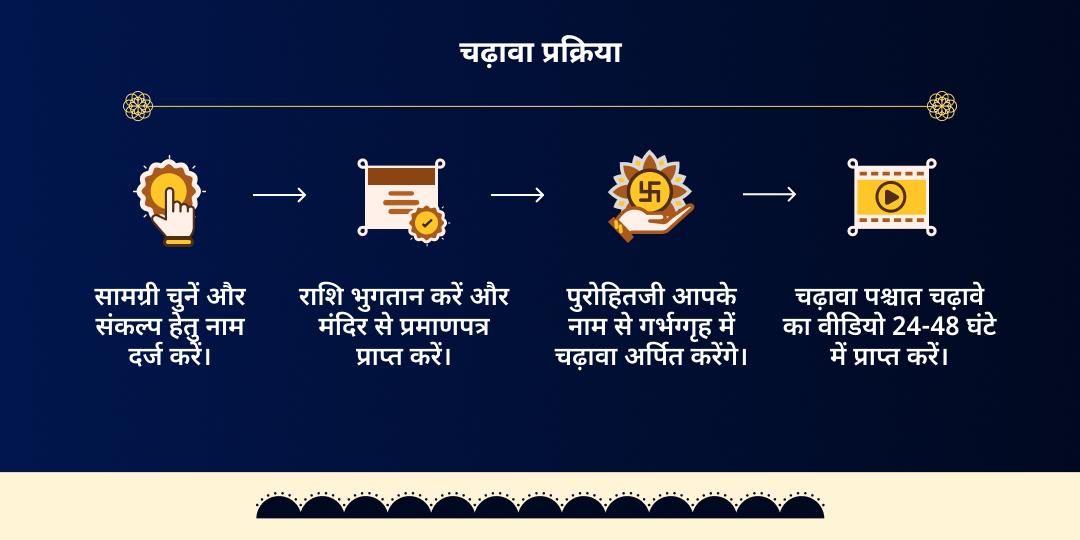 शनि जयंती-शनि अमावस्या कुंभ राशि साढ़ेसाती शांति चढ़ावा