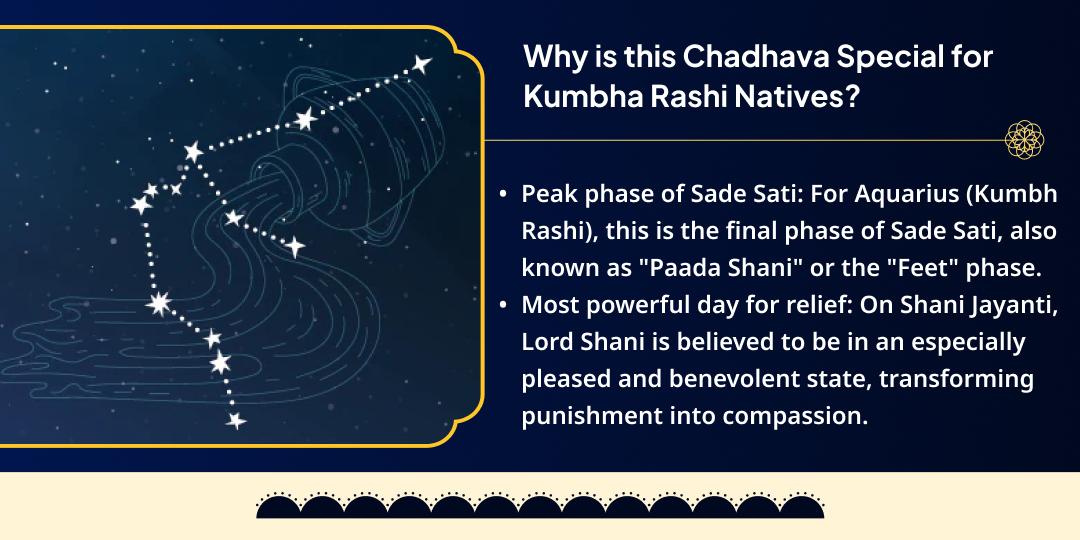 Shani Jayanti-Amavasya Kumbha Rashi Sade Sati Shanti Chadhava