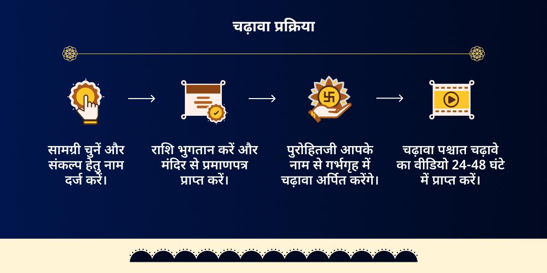 शनि जयंती-शनि अमावस्या मीन राशि साढ़े साती शांति चढ़ावा