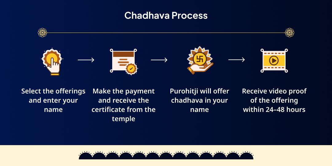 Shani Jayanti-Amavasya Mesha Rashi Sade Sati Shanti Chadhava