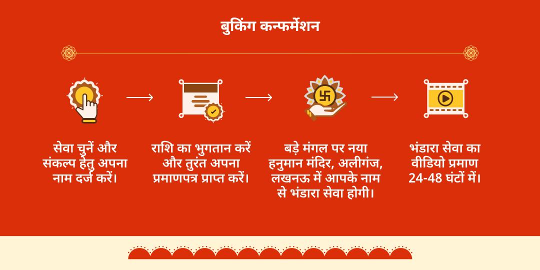 बड़ा मंगल लखनऊ महा भंडारा सेवा