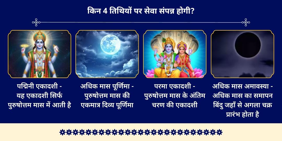 अधिक मास 4 तिथि 4 तीर्थ 33 मालपुआ साधु भोजन सेवा 