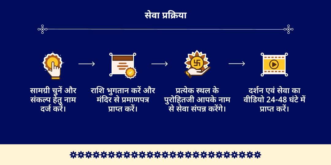 अधिक मास 4 तिथि 4 तीर्थ 33 मालपुआ साधु भोजन सेवा 