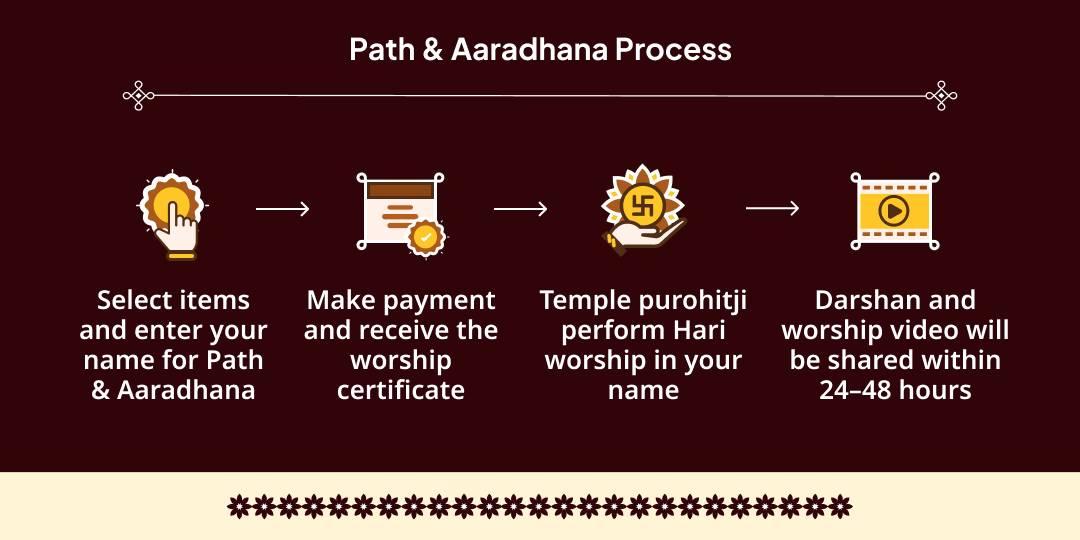 Purushottam Ekadashi Purushottama Yog Bhagavad Gita Paath & Aradhana 