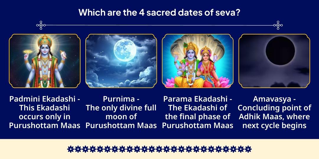 Purushottam Maas 4 Tithi 4 Teerth 33 Brahman Bhojan Seva