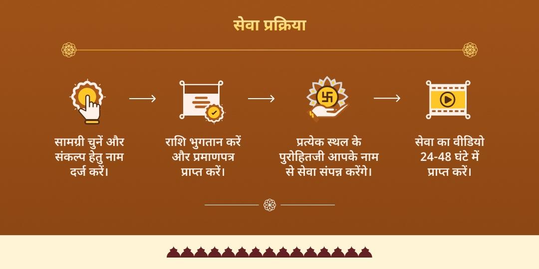 पुरुषोत्तम एकादशी गया, हरिद्वार, पुरी एवं मथुरा पंडा-ब्राह्मण सेवा 