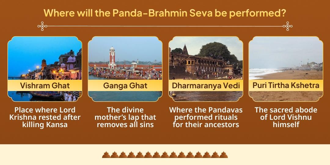 Purushottam Ekadashi 4 Purushottam Teerth Panda/Brahman Seva 