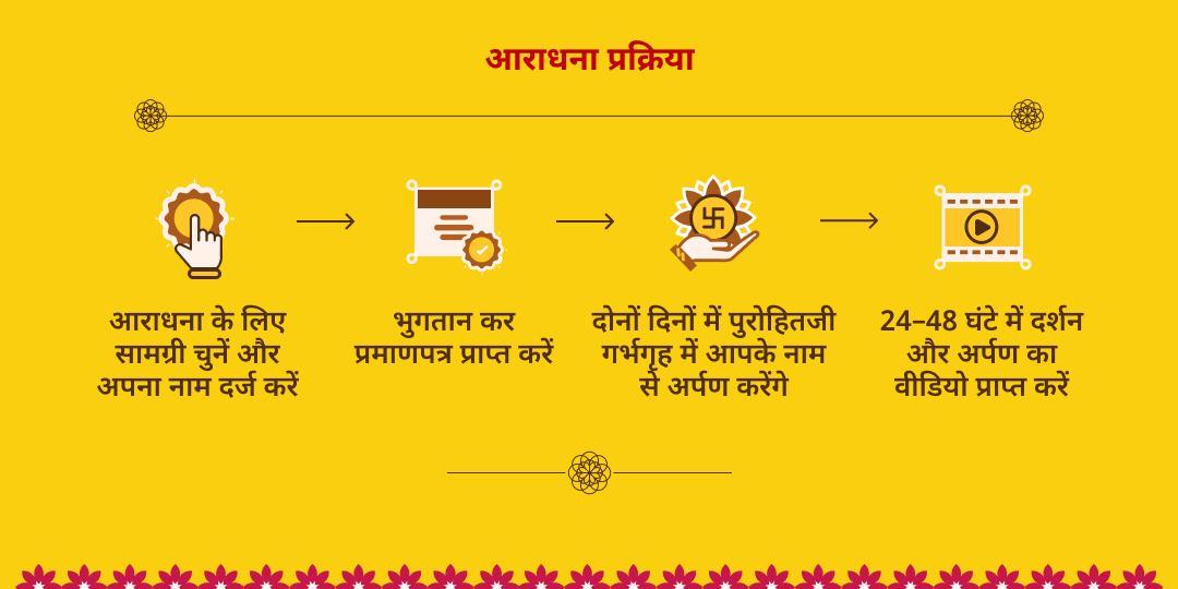 ग्यारस-बारस ‘हारे का सहारा’ श्री खाटू श्याम संपूर्ण आराधना संकल्प   