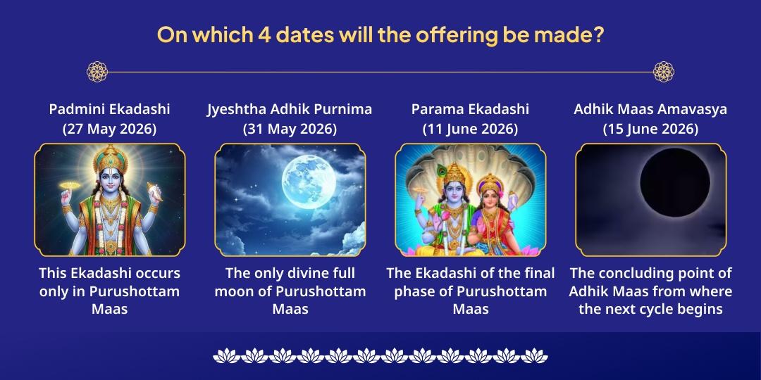 Adhik Maas 4 Tithis Vishnu Pad Chadhava Sankalp 