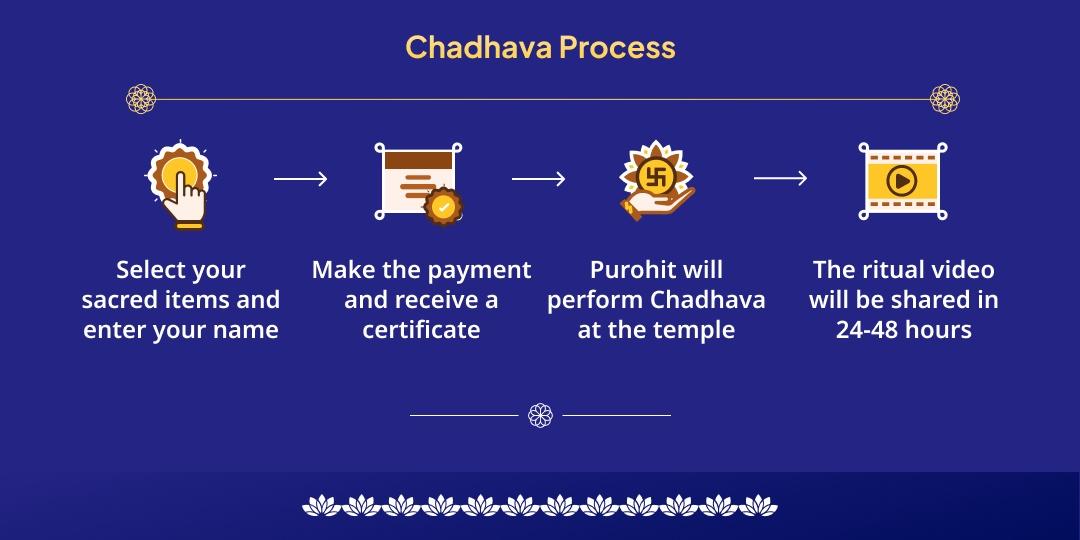Adhik Maas 4 Tithis Vishnu Pad Chadhava Sankalp 