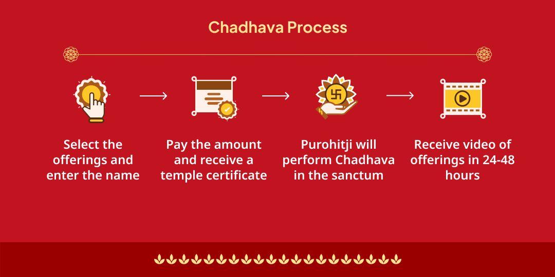 Purushottam Ekadashi Manokamna Poorti Shri Ram Kamtanath Temple Chadhava 