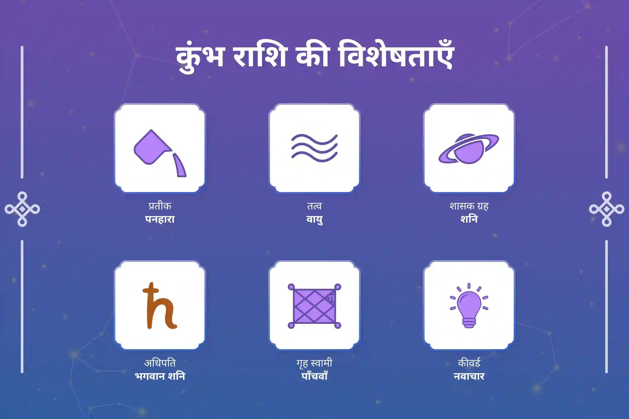 कुंभ राशि वालों के लिए शनि साढ़ेसाती के अंतिम चरण में संतुलन, आर्थिक स्थिरता और मानसिक शांति पाने के लिए विशेष शनि दोष शांति पूजा।