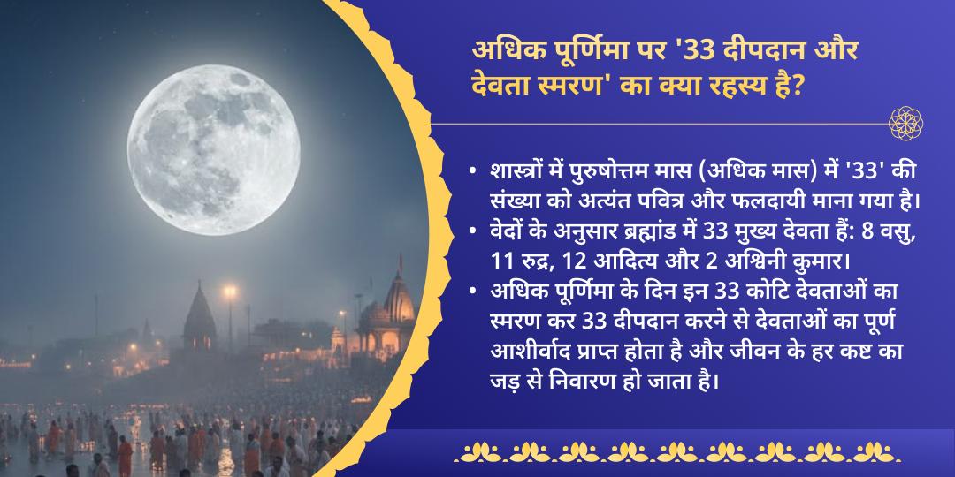 अधिक पूर्णिमा 4 तीर्थ 33 देवी-देवता स्मरण एवं 33 दीपदान