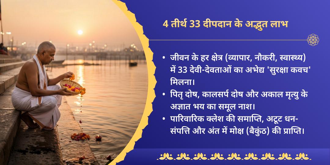 अधिक पूर्णिमा 4 तीर्थ 33 देवी-देवता स्मरण एवं 33 दीपदान