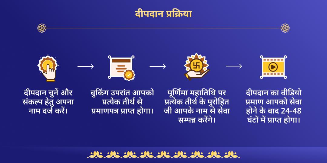 अधिक पूर्णिमा 4 तीर्थ 33 देवी-देवता स्मरण एवं 33 दीपदान