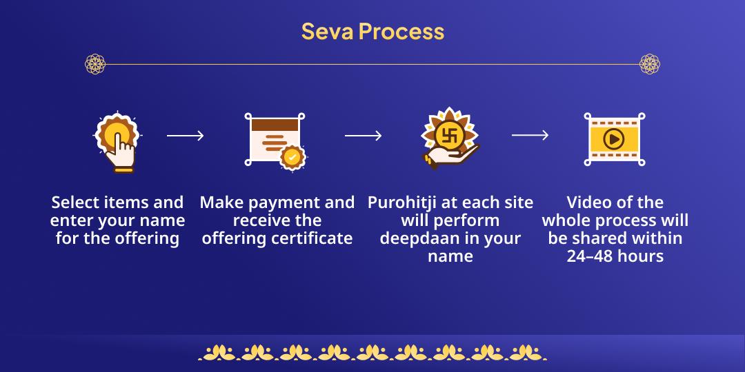 Adhik Purnima 4 Teerth 33 Devi Devta Smaran 33 Deepdaan
