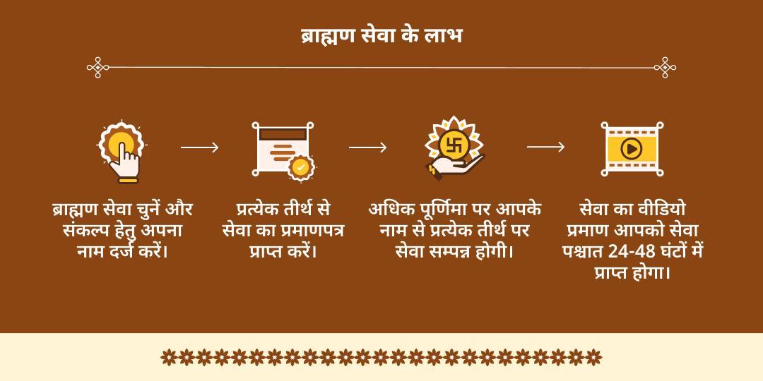अधिक पूर्णिमा 4 तीर्थ 33 संन्यासी-ब्राह्मण भोजन सेवा