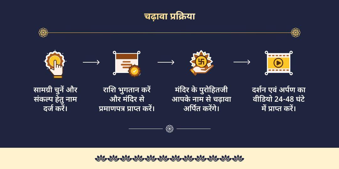 पुरुषोत्तम पूर्णिमा विष्णुपद चरणामृत एवं 33 तुलसी दल अर्पण