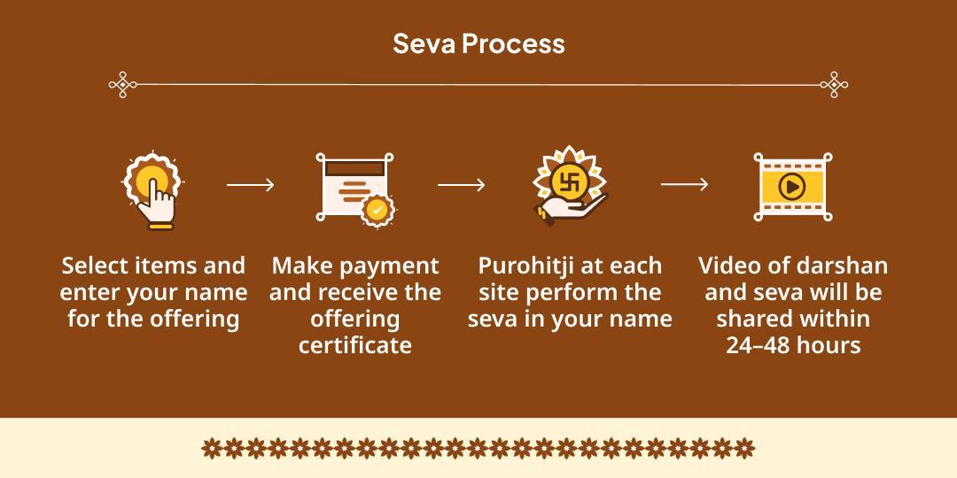Adhik Maas Purnima 4 Teerth 33 Sanyasi/ Brahman Bhojan Seva 