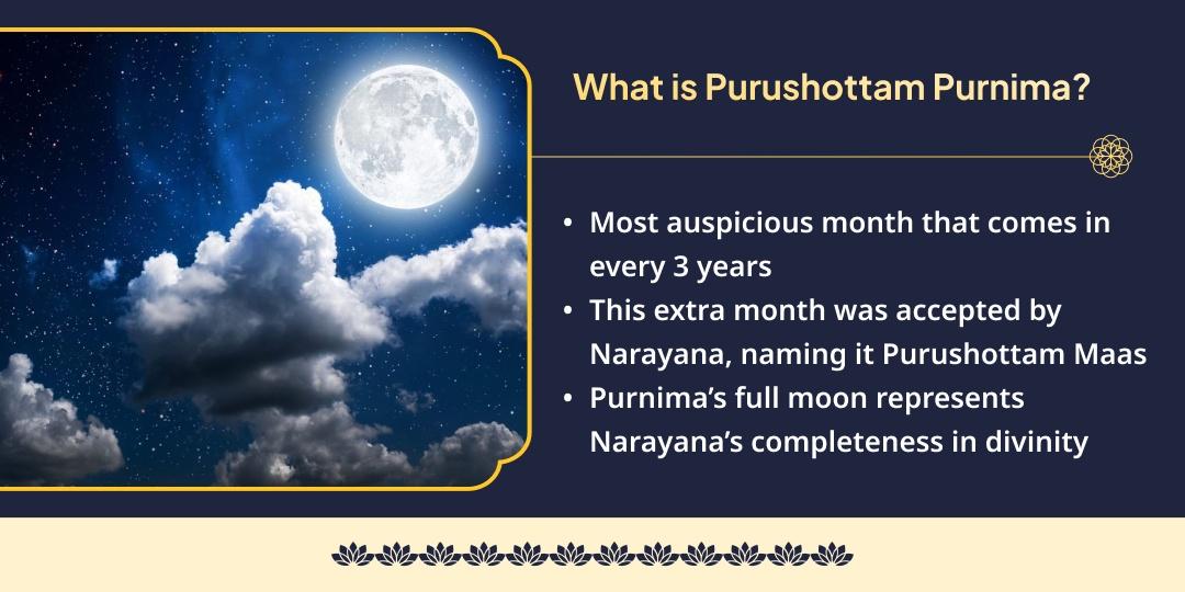 Purushottam Purnima Vishnu Pad Charnamrit & 33 Tulsi Dal Arpan