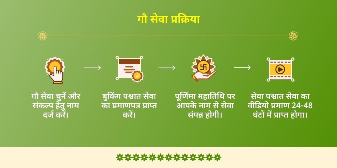 अधिक पूर्णिमा पूर्ण पुरुषोत्तम श्री कृष्ण प्रिय वृंदावन गौसेवा