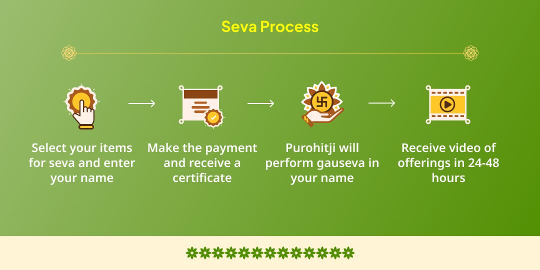Adhik Purnima Purna Purushottam Shri Krishna Priya Vrindavan Gauseva  
