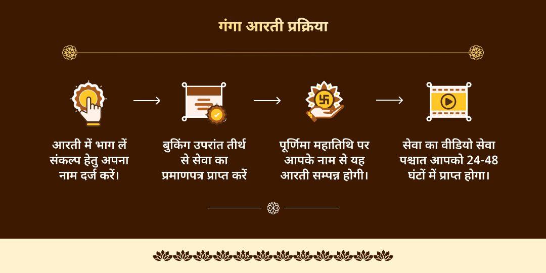 पुरुषोत्तम पूर्णिमा हरि की नगरी हरिद्वार सर्व-पाप नाशक गंगा आरती