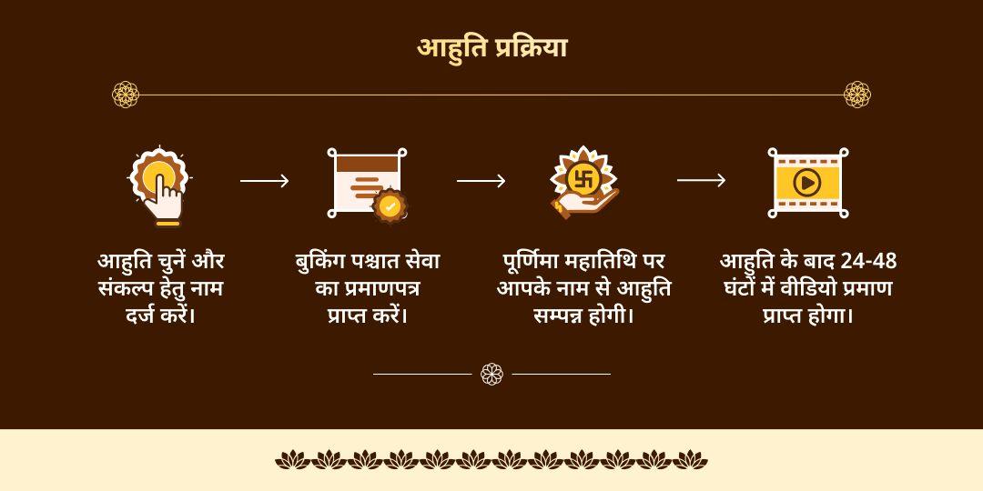 पुरुषोत्तम पूर्णिमा सर्व पितृ दोष निवारण महा हवन आहुति